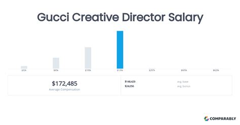 gucci team manager salary.